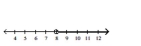 <strong>Solve the inequality and graph the solution on the number line. </strong> A) B) C) D)