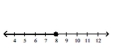 <strong>Solve the inequality and graph the solution on the number line. </strong> A) B) C) D)