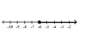 <strong>Solve the inequality and graph the solution on the number line. </strong> A) B) C) D)