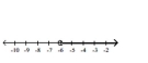 <strong>Solve the inequality and graph the solution on the number line. </strong> A) B) C) D)