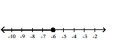 <strong>Solve the inequality and graph the solution on the number line. </strong> A) B) C) D)