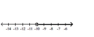 <strong>Solve the inequality and graph the solution on the number line. </strong> A) B) C) D)