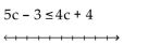 <strong>Solve the inequality and graph the solution on the number line. </strong> A) B) C) D)