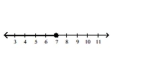 <strong>Solve the inequality and graph the solution on the number line. </strong> A) B) C) D)