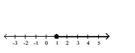 <strong>Solve the inequality and graph the solution on the number line. </strong> A) B) C) D)