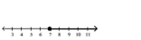 <strong>Solve the inequality and graph the solution on the number line. </strong> A) B) C) D)