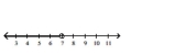 <strong>Solve the inequality and graph the solution on the number line. </strong> A) B) C) D)