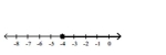 <strong>Solve the inequality and graph the solution on the number line. </strong> A) B) C) D)