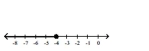 <strong>Solve the inequality and graph the solution on the number line. </strong> A) B) C) D)