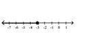<strong>Solve the inequality and graph the solution on the number line. </strong> A) B) C) D)