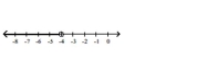<strong>Solve the inequality and graph the solution on the number line. </strong> A) B) C) D)