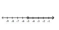 <strong>Solve the inequality and graph the solution on the number line. </strong> A) B) C) D)
