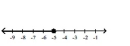 <strong>Solve the inequality and graph the solution on the number line. </strong> A) B) C) D)