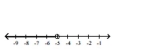 <strong>Solve the inequality and graph the solution on the number line. </strong> A) B) C) D)
