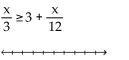 <strong>Solve the inequality and graph the solution on the number line. </strong> A) B) C) D)