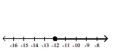 <strong>Solve the inequality and graph the solution on the number line. </strong> A) B) C) D)