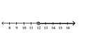 <strong>Solve the inequality and graph the solution on the number line. </strong> A) B) C) D)