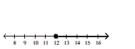 <strong>Solve the inequality and graph the solution on the number line. </strong> A) B) C) D)