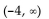 <strong>Solve the inequality and give the solution in interval notation. a - 5 < -9</strong> A) B) C) D)