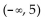 <strong>Solve the inequality and give the solution in interval notation. </strong> A) B) C) D)