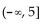<strong>Solve the inequality and give the solution in interval notation. </strong> A) B) C) D)