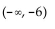 <strong>Solve the inequality and give the solution in interval notation. </strong> A) B) C) D)