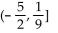 <strong>Solve the inequality and give the solution in interval notation. </strong> A) B) C) D)