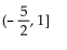 <strong>Solve the inequality and give the solution in interval notation. </strong> A) B) C) D)