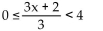 <strong>Solve the inequality and give the solution set. </strong> A) B) C) D)