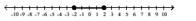 <strong>Provide an appropriate response. The graph of the solution to on the number line is </strong> A) |x| < 2 B) C) |x| > 2 D)