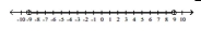 <strong>Provide an appropriate response. The graph of the solution to on the number line is </strong> A) |x| > 9 B) C) |x| < 9 D)