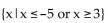 <strong>Find the solution set for the inequality. </strong> A) B) C) D)