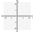 Graph the inequality. -x >  