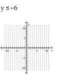 Graph the inequality. - 