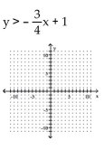 Graph the inequality. - 