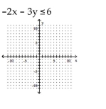 Graph the inequality. - 