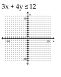 Graph the inequality. - 