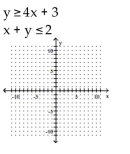 Determine the solution to the system of inequalities. - 