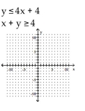 Determine the solution to the system of inequalities. - 