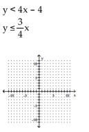 Determine the solution to the system of inequalities. - 