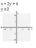 Determine the solution to the system of inequalities. - 