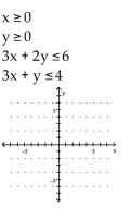 Determine the solution to the system of inequalities. - 