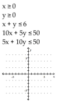 Determine the solution to the system of inequalities. - 