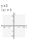 Determine the solution to the system of inequalities. - 