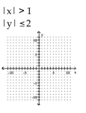 Determine the solution to the system of inequalities. - 