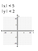 Determine the solution to the system of inequalities. - 