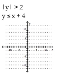 Determine the solution to the system of inequalities. - 