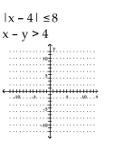 Determine the solution to the system of inequalities. - 