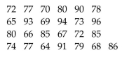 <strong>Solve the problem. Health care issues are receiving much attention in both academic and political arenas. A sociologist recently conducted a survey of senior citizens whose net worth is too high to qualify for Medicaid but who have no Private health insurance. The ages of 25 uninsured senior citizens were as follows: Find the median of the observations.</strong> A) 77 B) 78 C) 77.5 D) 74
