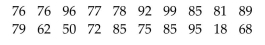 <strong>Solve the problem. The scores for a statistics test are as follows: Compute the mean score.</strong> A) 80.10 B) 75 C) 67.85 D) 76.90